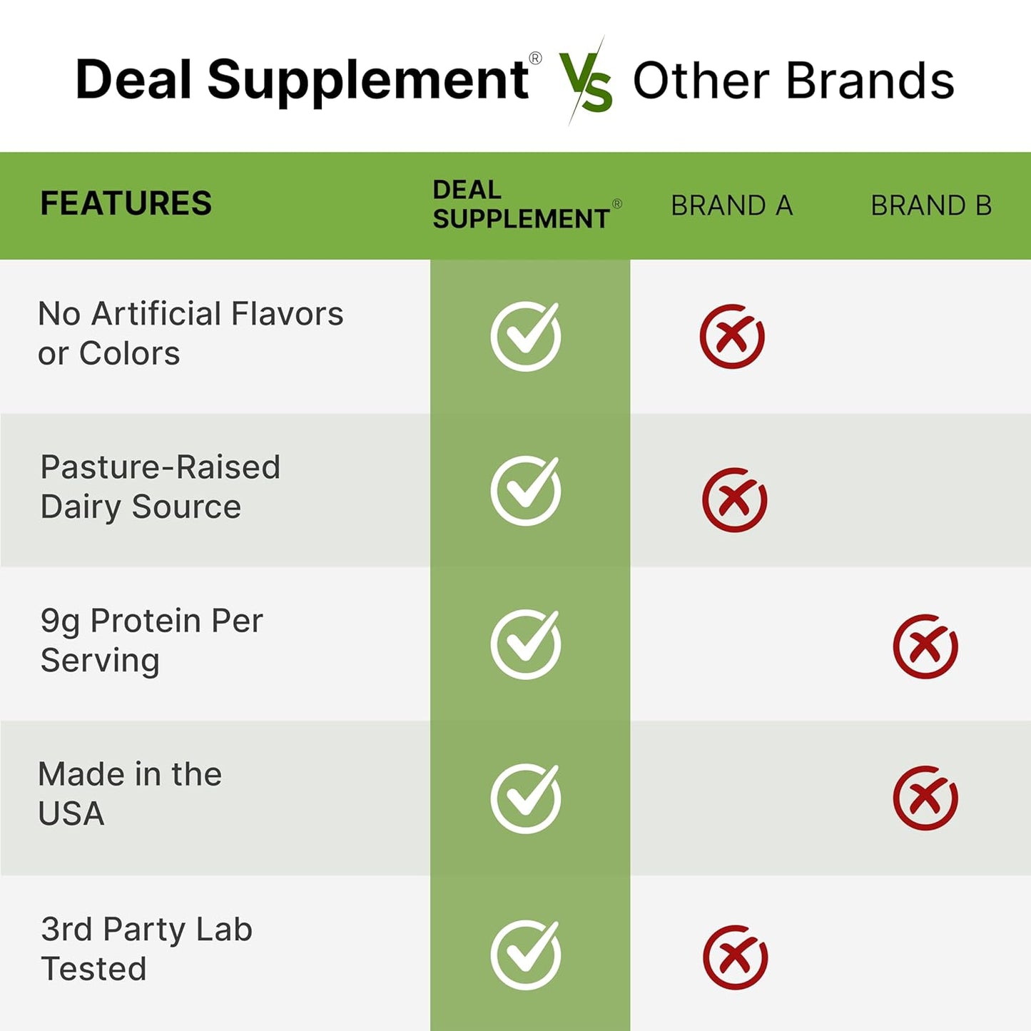 3lbs-natural-pasture-raised-source-dry-whole-milk-powder-for-baking-cooking---made-in-usa---9g-protein-per-serving---non-gmo-filler-free-5