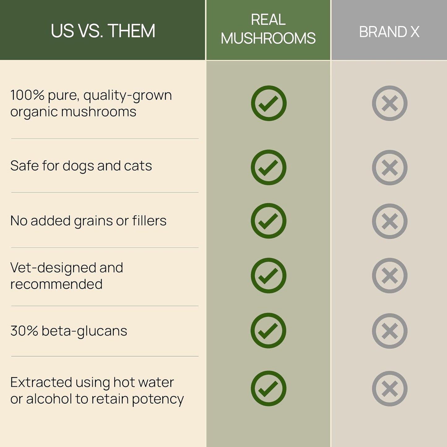 turkey-tail-pet-support---dog-immune-gut-health-multivitamins---grain-free-gluten-free-vet-approved-90ct-5
