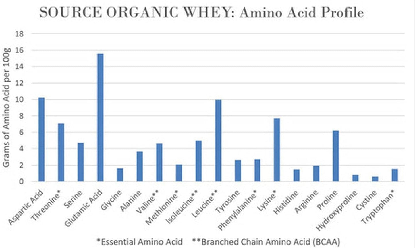 NorCal Organic Grass-Fed Classic Whey Protein Powder - Unflavored - Lecithin-Free - 2lb Bulk Size - Espot.com.au