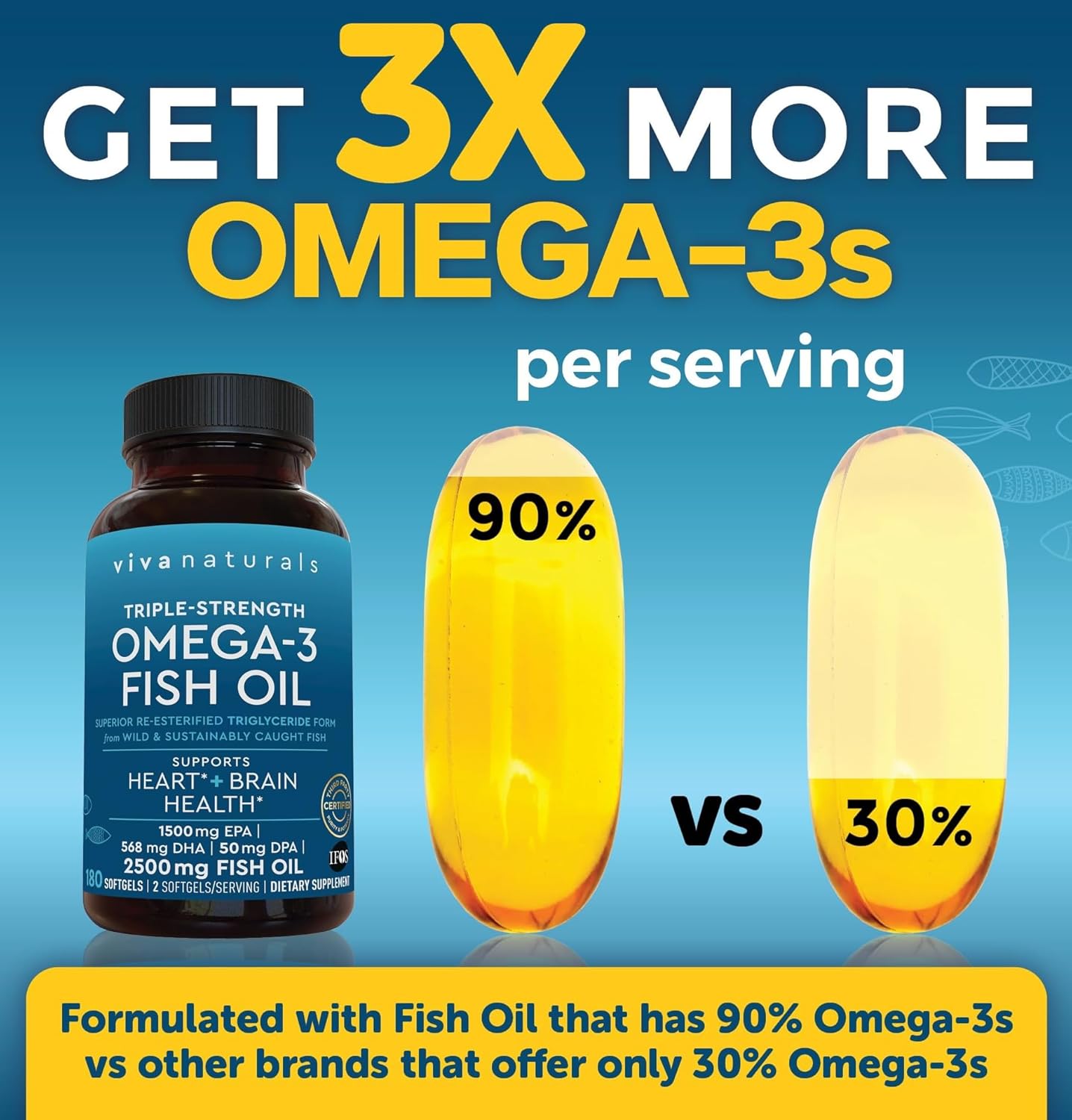 high-potency-omega-3-fish-oil-supplement---2500-mg-with-epa-dha-dpa---enhanced-absorption---180-softgels-3