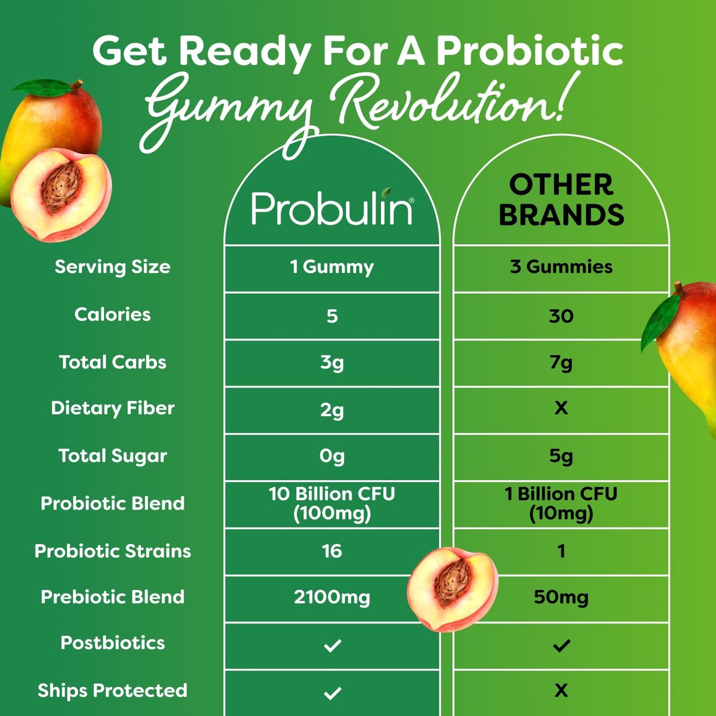 probulin-total-care-peach-mango-probiotic-gummies-with-prebiotic-postbiotic---30-count-3