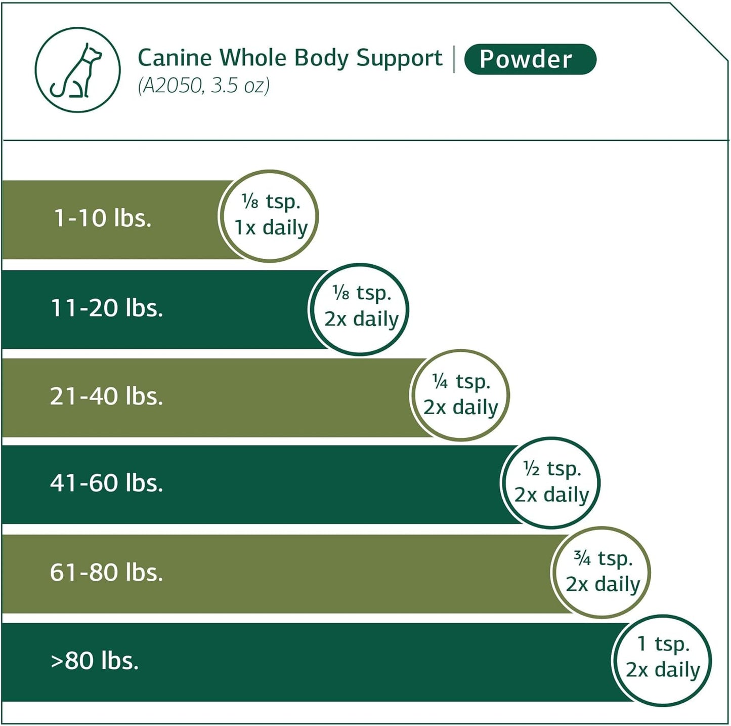 standard-process-canine-whole-body-support-powder---100g-multisystem-supplement-for-daily-health-maintenance-4