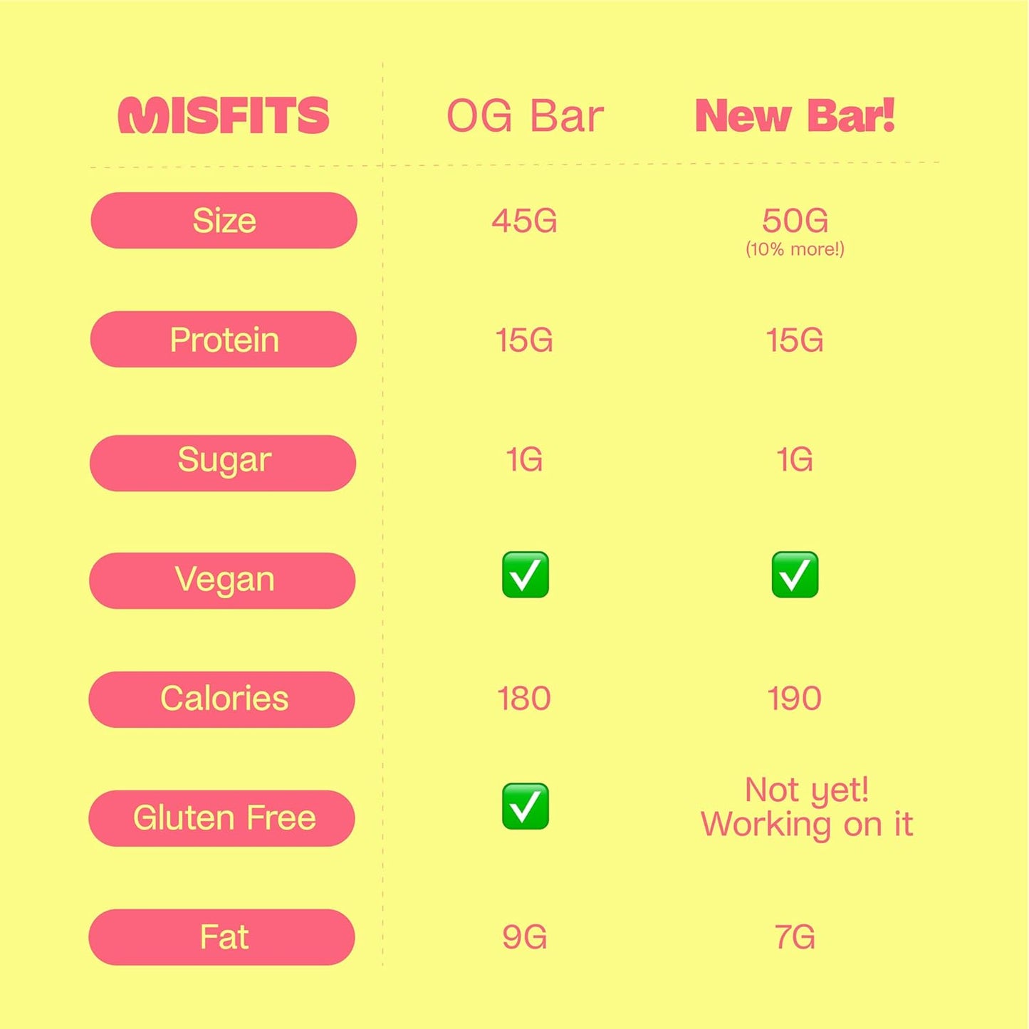 plant-based-misfits-caramel-fudge-protein-bars---new-recipe-with-high-fiber-low-sugar-carbs-vegan-snacks-pack-of-15-9