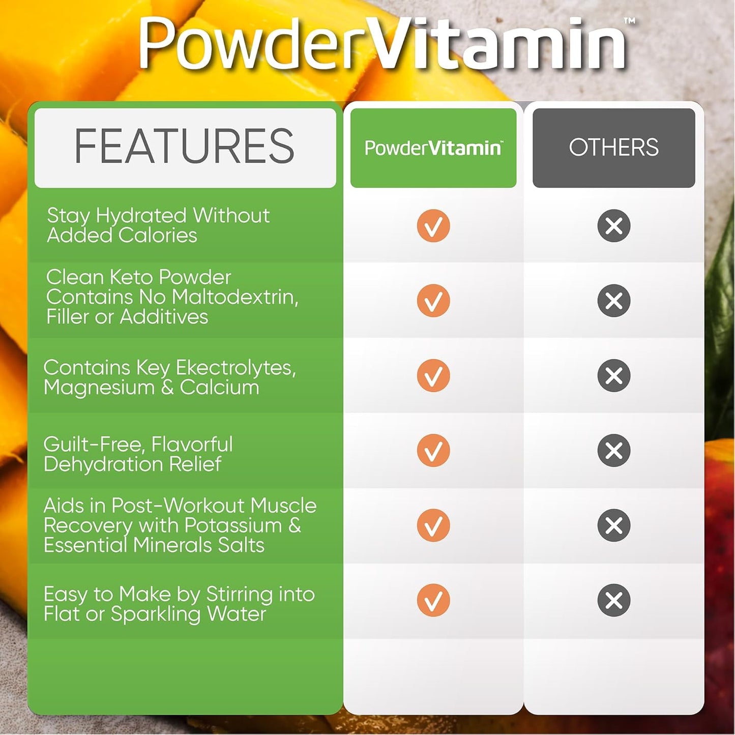 mango-passionfruit-electrolyte-powder---100-servings-zero-calorie-keto-hydration-supplement-with-1000mg-potassium-120mg-calcium-120mg-magnesium---no-sugar-or-maltodextrin-8