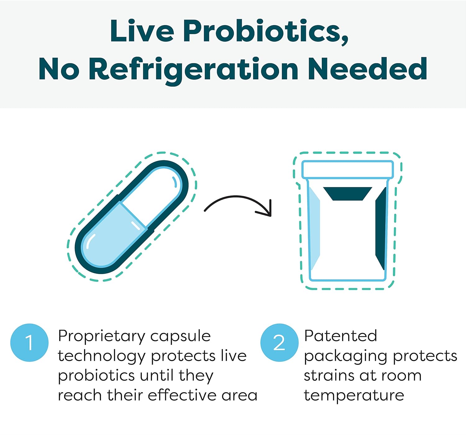 ther-biotic-synbiotic-50-billion-cfu-daily-probiotics-for-women-men---pre-and-probiotic-with-low-fodmap-certified-prebiotic-7-probiotics-for-sensitive-stomachs-30-capsules-by-klaire-labs-sfi-health-5