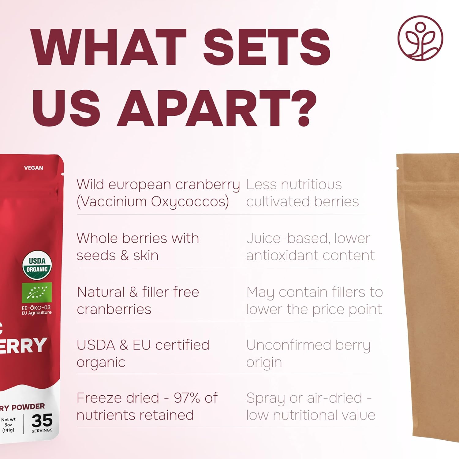 Organic Wild Cranberry Powder - 5 Ounces, USDA Certified Freeze Dried Superfood Extract from Whole Berries for Baking, Smoothies, Flavoring - Additive Filler Free - Espot.com.au