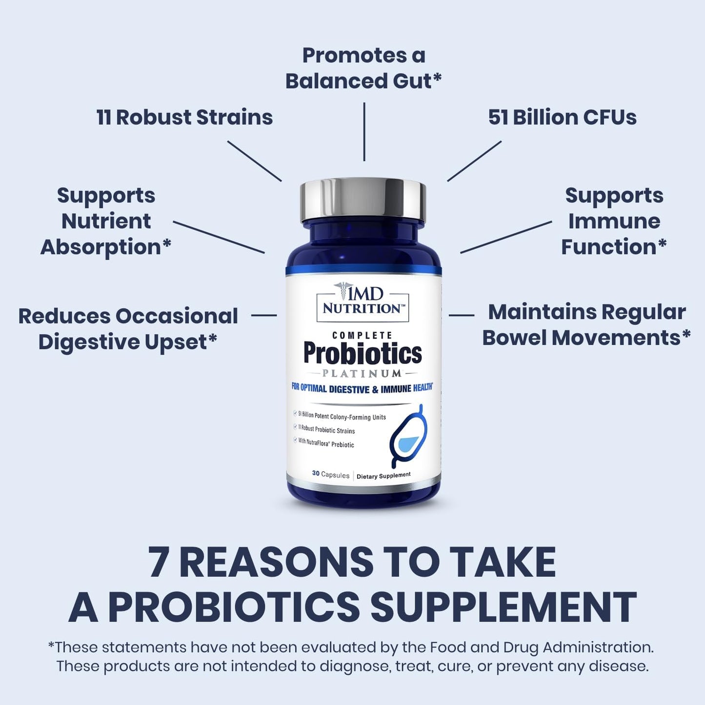 1md-nutrition-complete-probiotics-platinum-digestive-health-supplement-with-prebiotics-probiotics---50-billion-live-cfu-11-strains-dairy-free---30-capsules-for-men-women-4
