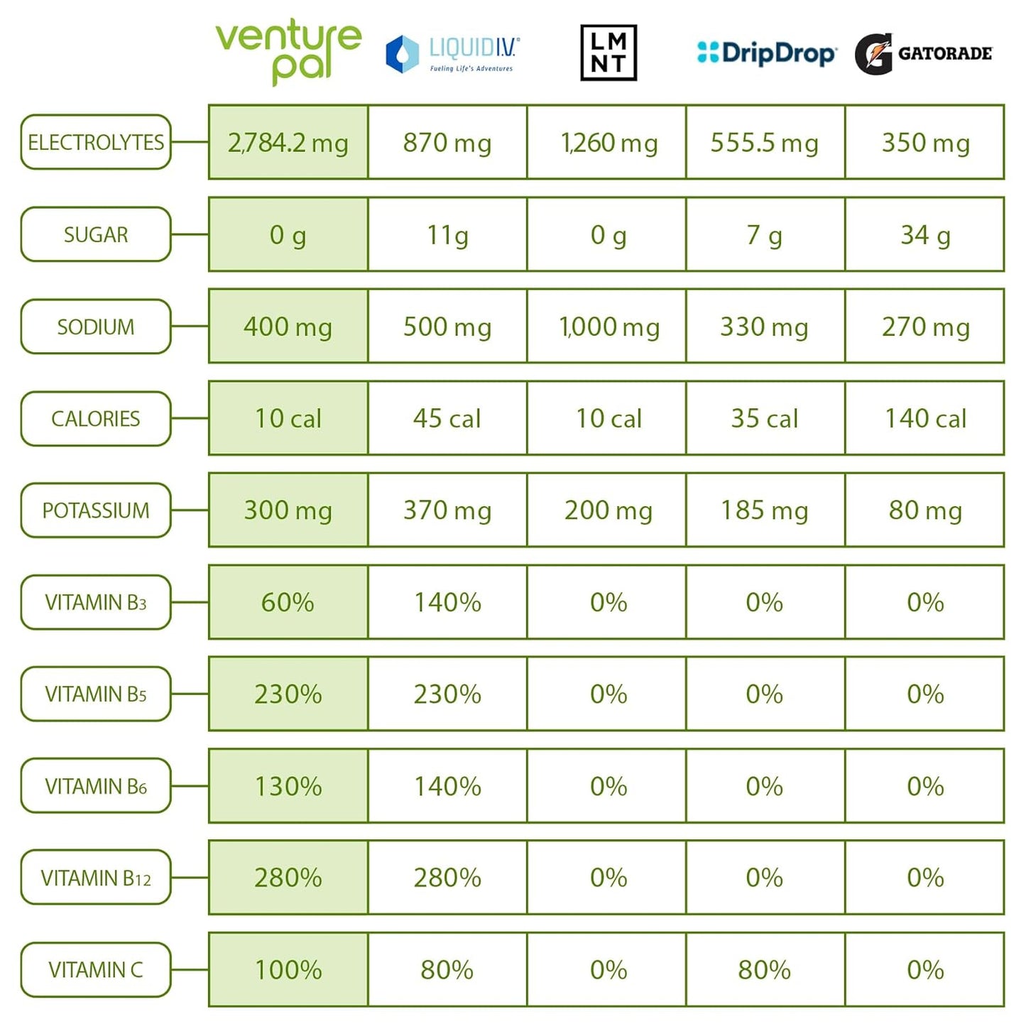 sugar-free-electrolyte-powder-packets-for-daily-iv-hydration---electrolytes-drink-mix-with-vitamins-minerals-keto-friendly-and-vegan---28-sticks-4