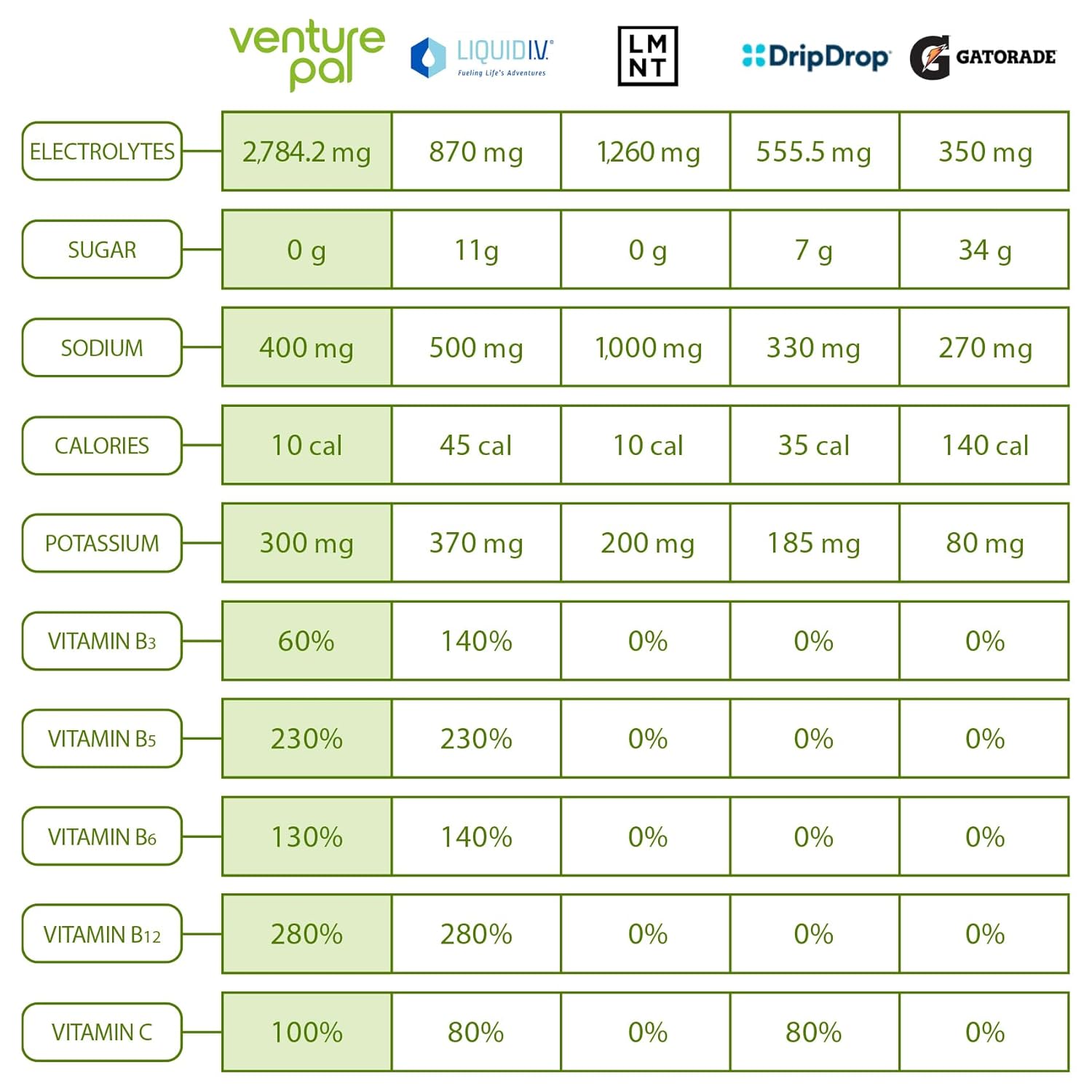 sugar-free-electrolyte-powder-packets-for-daily-iv-hydration---electrolytes-drink-mix-with-vitamins-minerals-keto-friendly-and-vegan---28-sticks-4