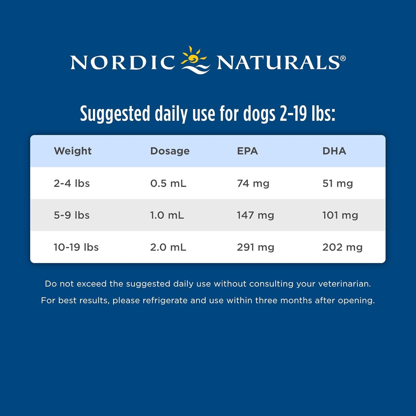 omega-3-fish-oil-for-small-dogs-cats---nordic-naturals---2-oz---304-mg-omega-3-per-ml---epa-dha-for-heart-skin-coat-immune-health-6