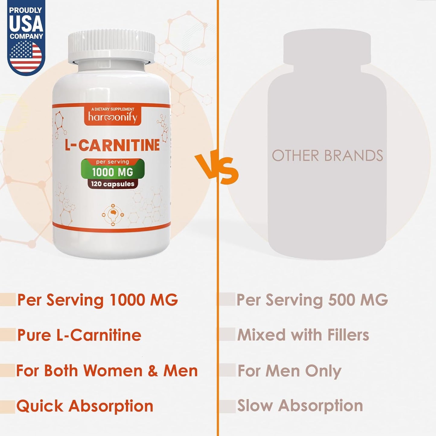 high-quality-harmonify-l-carnitine-supplement---1000mg-per-serving-120-vegetarian-capsules-pure-form-60-servings-4