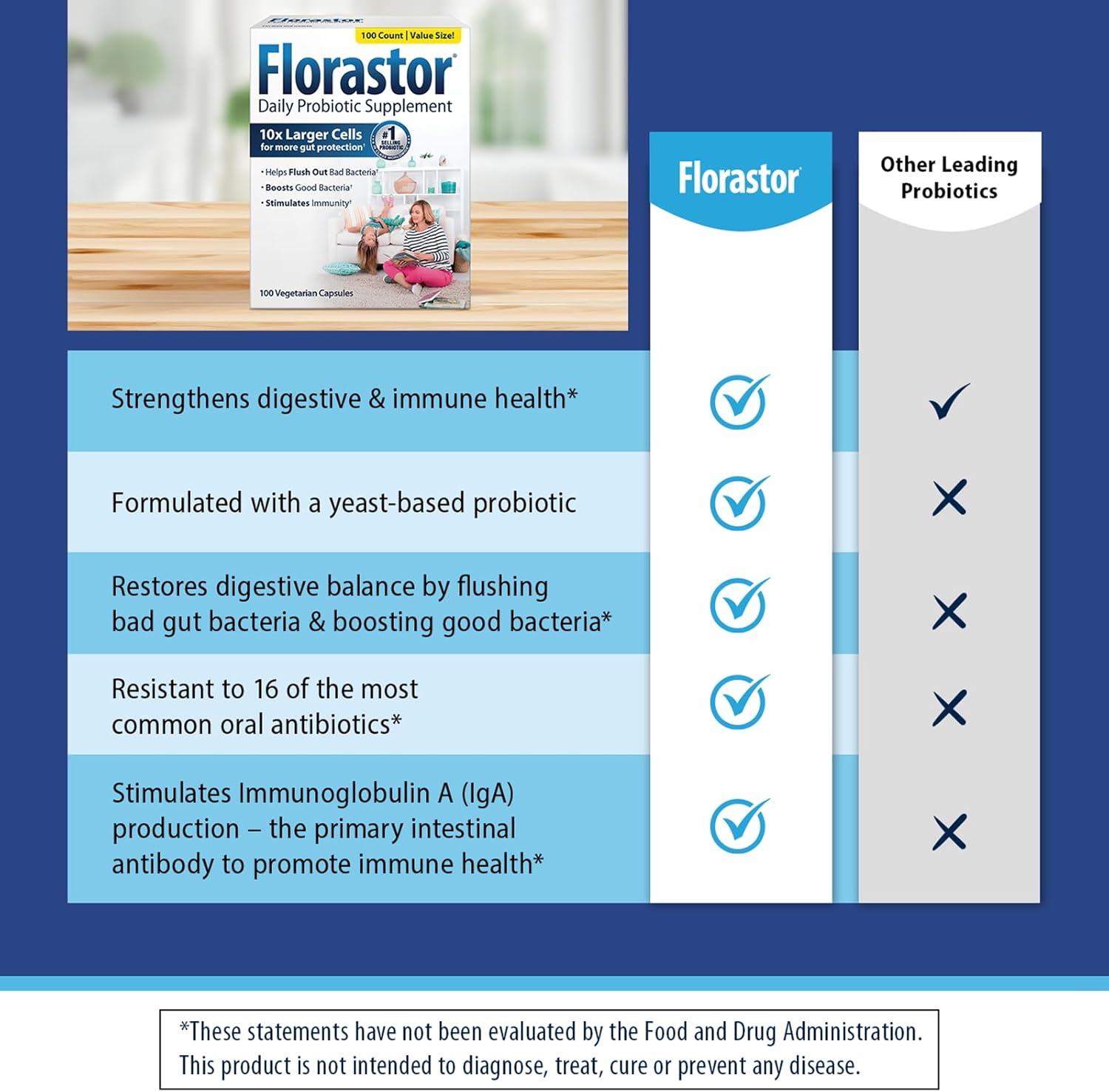 100-capsules-of-florastor-probiotics-for-digestive-and-immune-health-probiotics-for-men-women-supports-gut-health-by-eliminating-bad-bacteria-and-nourishing-good-bacteria-with-saccharomyces-boulardii-strain-4