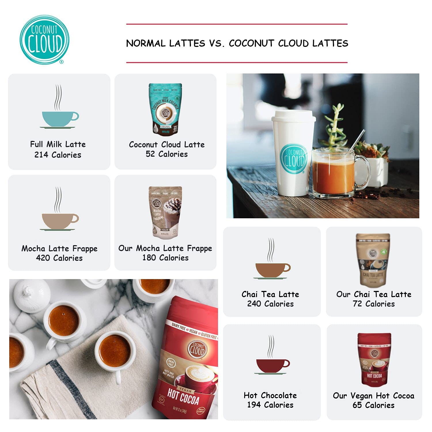 vegan-coconut-cloud-hot-cocoa-sticks-with-mct-oil---non-gmo-delicious-dairy-free-hot-chocolate-mix-8-sticks-5