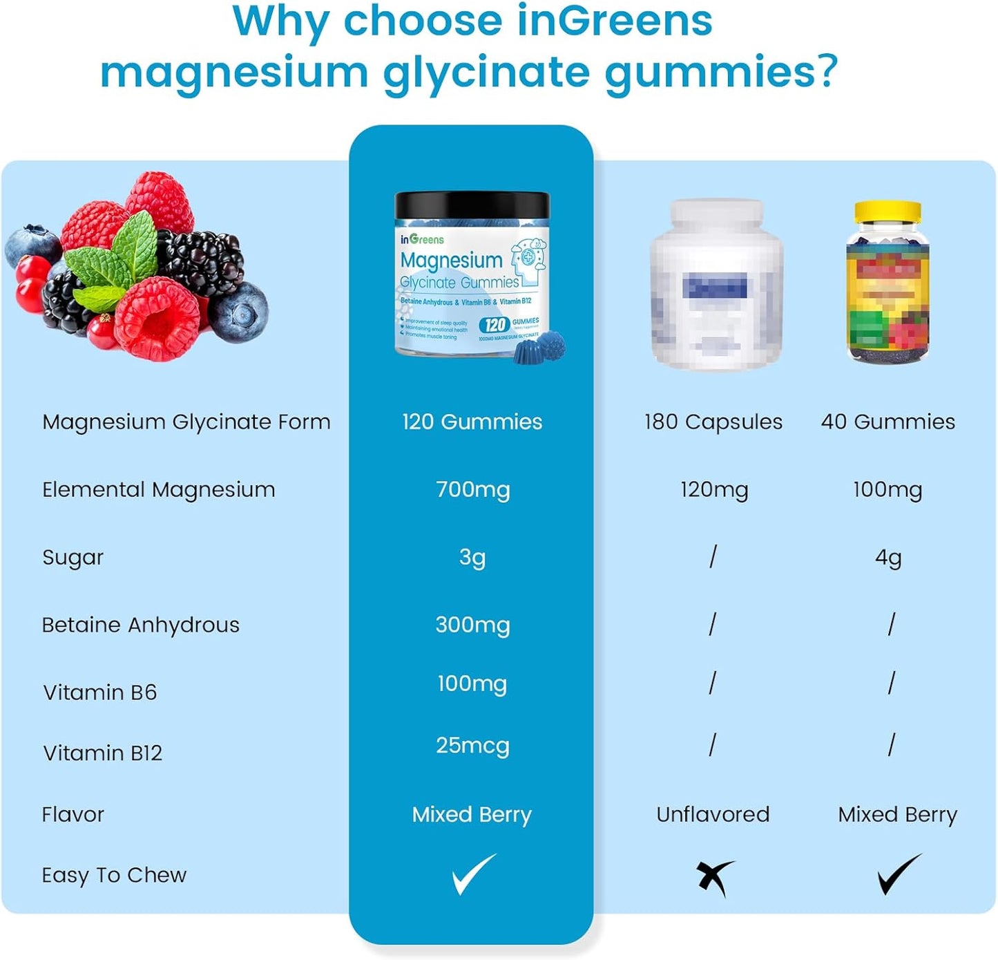 High Absorption Magnesium Glycinate Gummies - Chewable Supplement for Calm, Sleep, Muscle Relief - 120 Gummies, 60 Day Supply - Adults & Kids - Espot.com.au