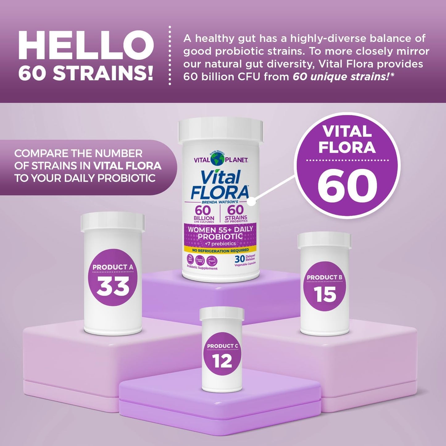 vital-planet-women-over-55-daily-probiotic---60-billion-cfu-60-strains-7-prebiotics---immune-support-digestive-health---30-capsules-4