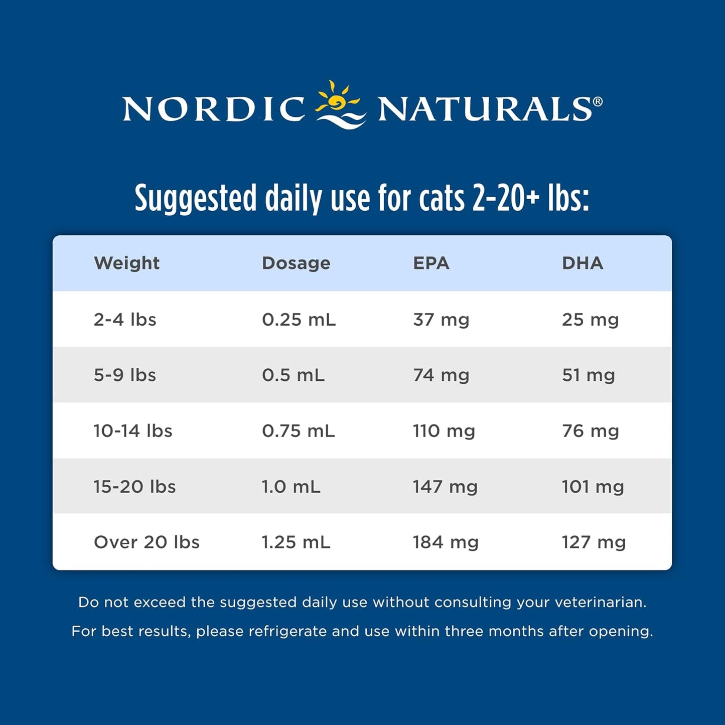 nordic-naturals-omega-3-cat-fish-oil---2-oz---304-mg-omega-3-per-ml---epa-dha-for-heart-skin-coat-joints-immune-health---unflavored---non-gmo-6