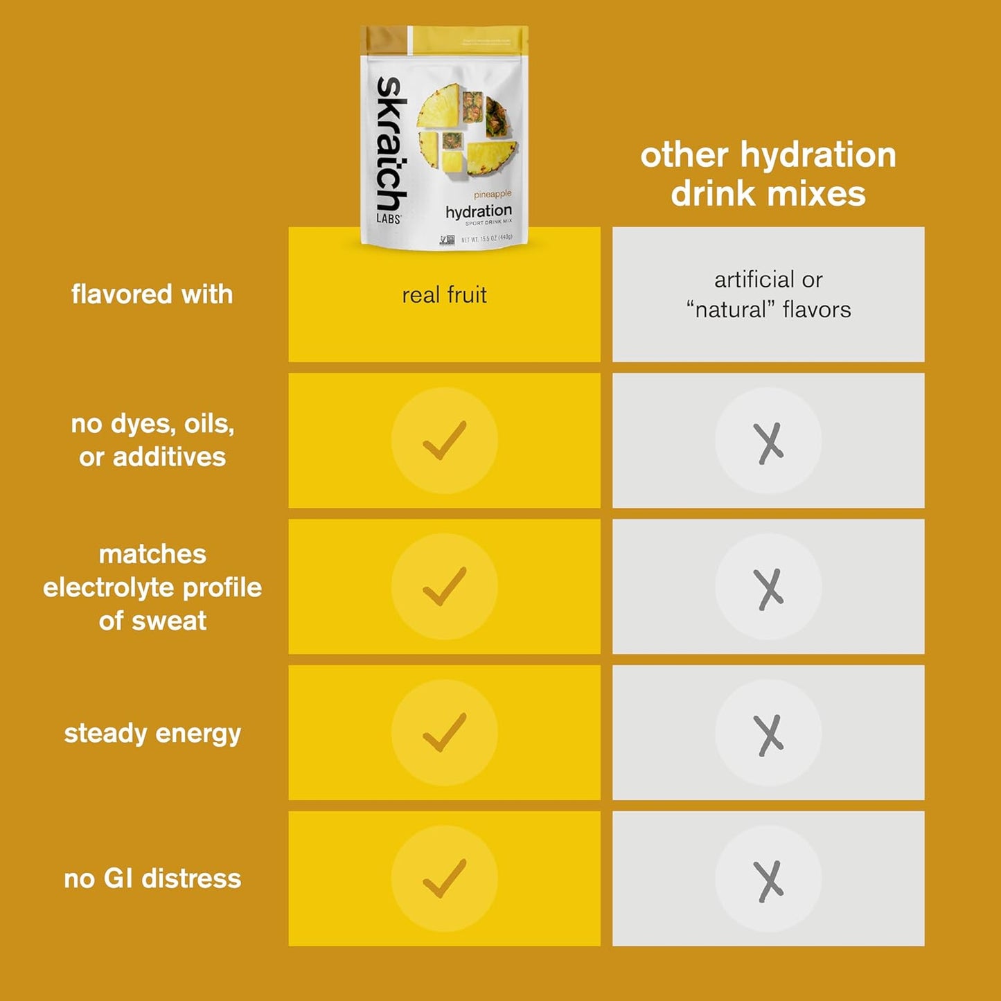 skratch-labs-pineapple-hydration-powder-electrolyte-sport-drink-mix-for-exercise-and-endurance---20-servings-non-gmo-vegan-kosher-5