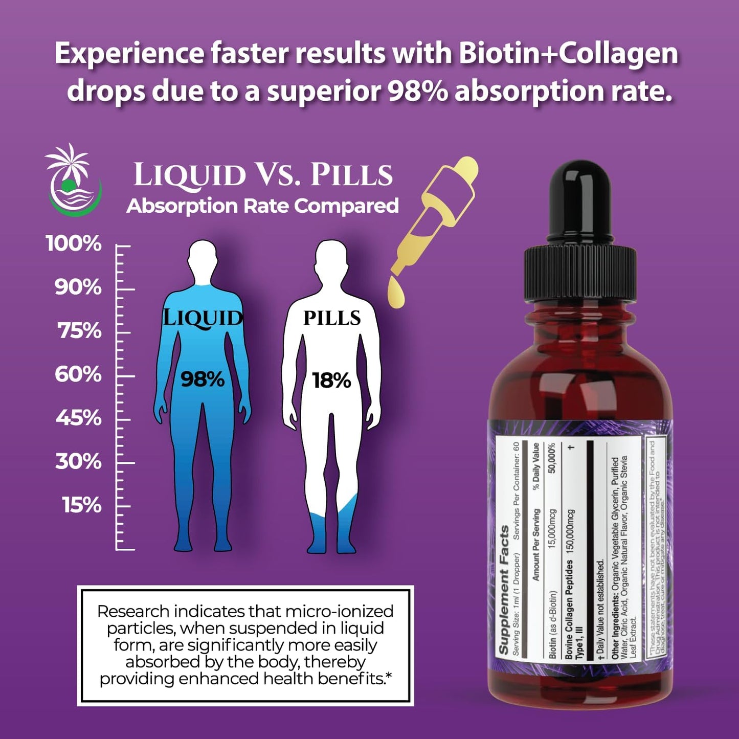 liquid-biotin-collagen-drops-for-hair-growth---maximum-strength-165000mcg---supports-healthy-hair-skin-nails---non-gmo---98-absorption---60-servings-5