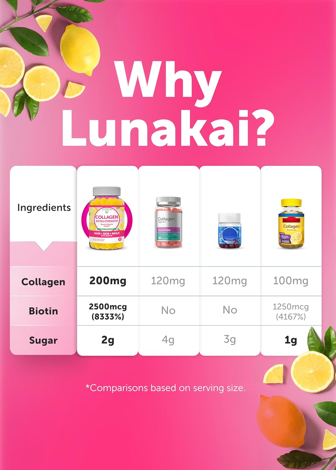 lunakai-usa-made-collagen-peptides-gummies---200mg-non-gmo-anti-aging-formula-with-biotin-zinc-vitamins-c-e---hair-skin-nails-support---60ct-8