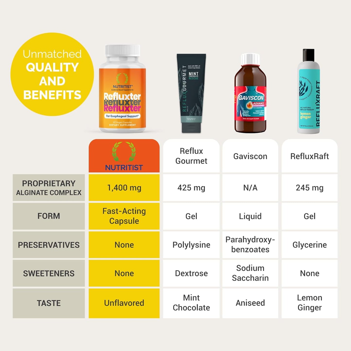 natural-acid-reflux-relief-supplement-with-sodium-alginate---60-capsules-for-indigestion-lpr-heartburn-gerd---made-in-usa---esophageal-support-6