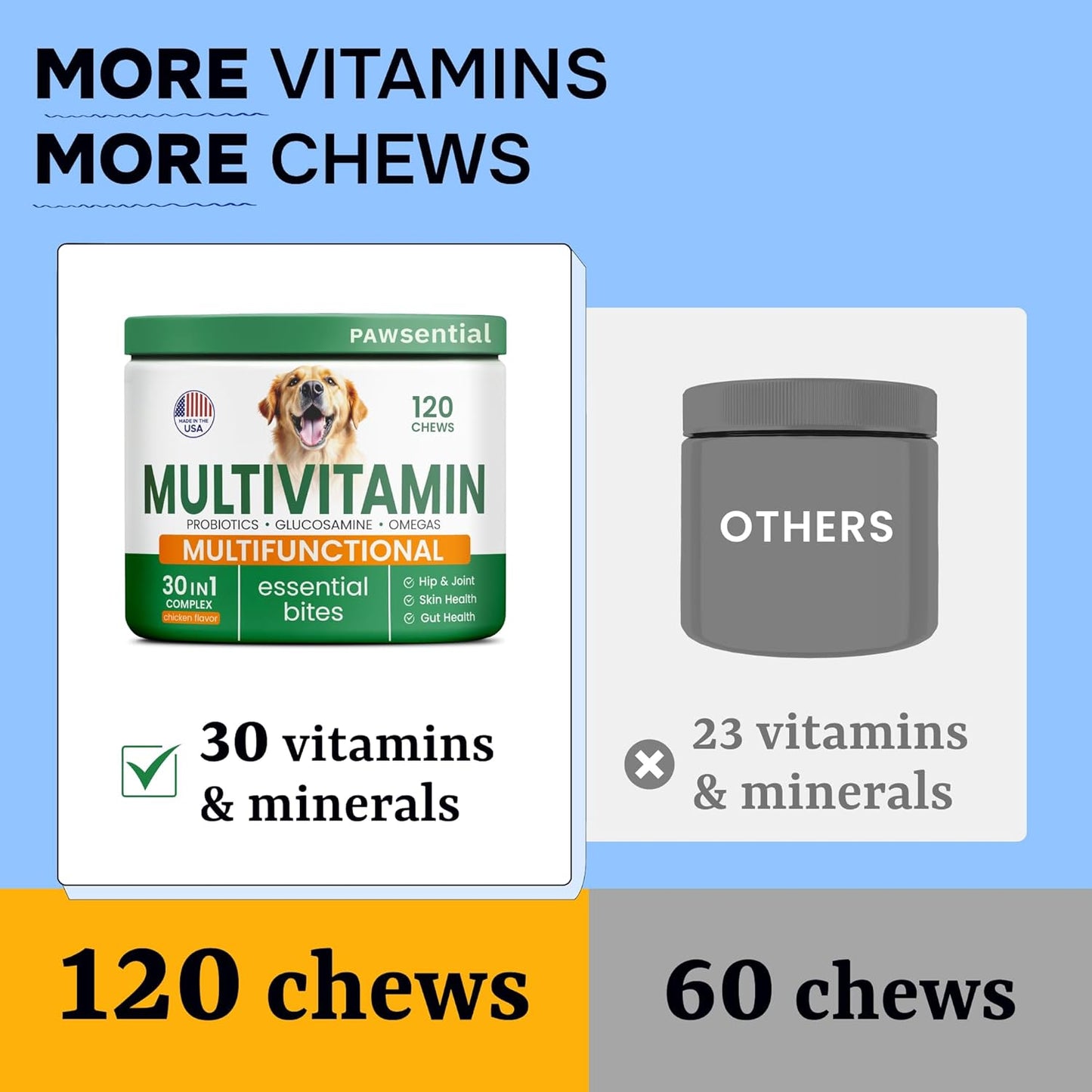 dog-multi-vitamin-supplements-with-glucosamine-omega-probiotics-for-hip-joint-skin-coat-gut-health---chewable-multivitamins-for-adult-senior-large-small-breeds---120-chews-4