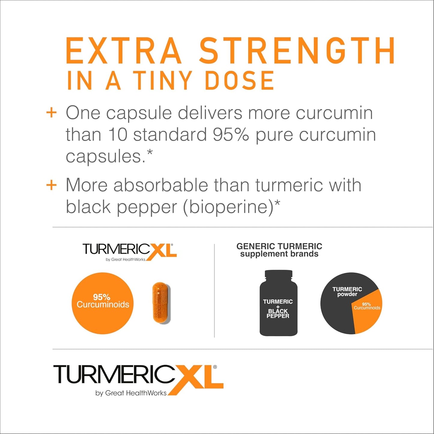 OmegaXL TurmericXL Joint Support Supplement - 250mg Turmeric Extract for Healthy Inflammatory Response - Gluten-Free, High Absorption - 30 Veg Caps - Espot.com.au
