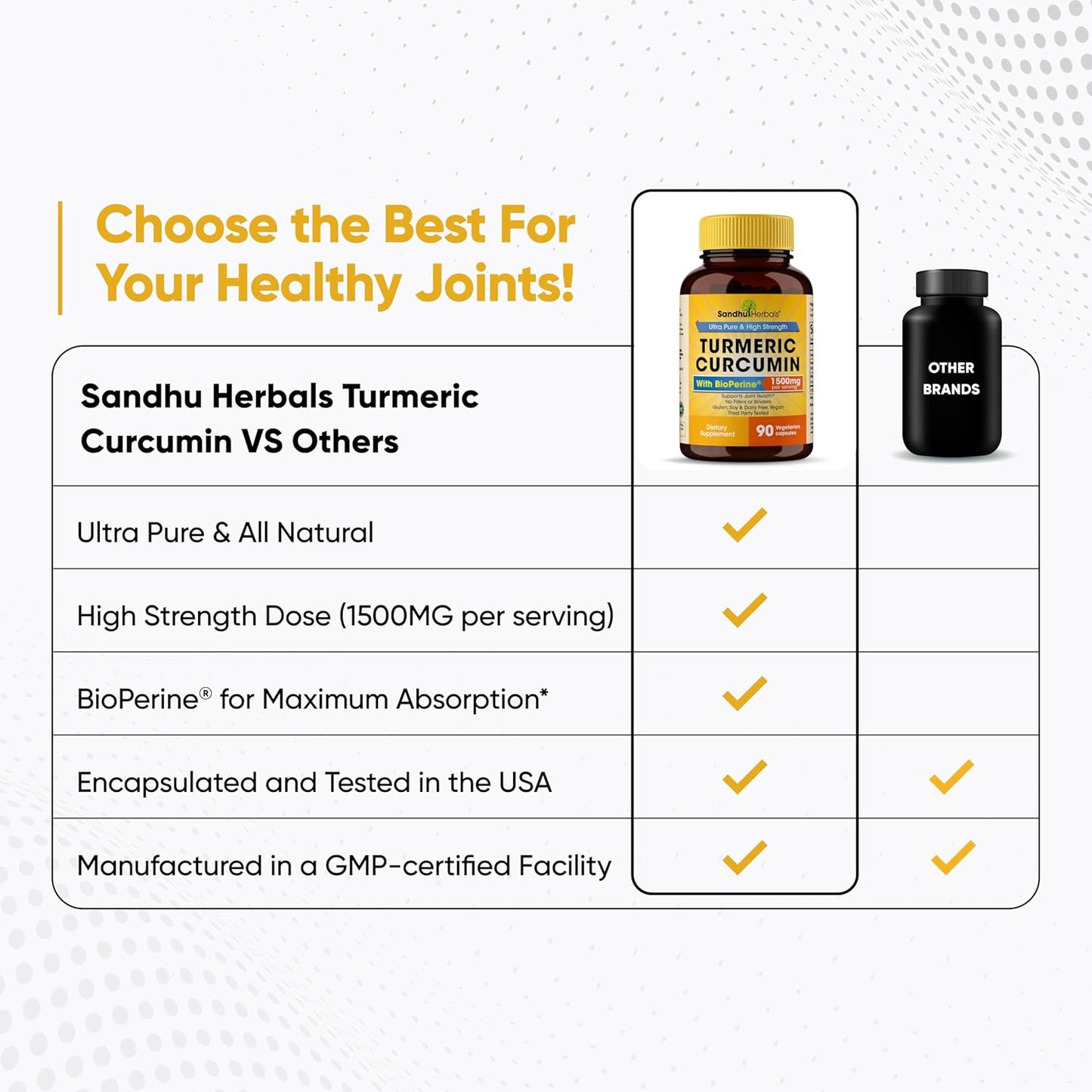 Sandhu Herbals Turmeric Curcumin Supplement - 90 Capsules, 1500mg with 95% Curcuminoids for Immune & Joint Support - Made in USA - Espot.com.au