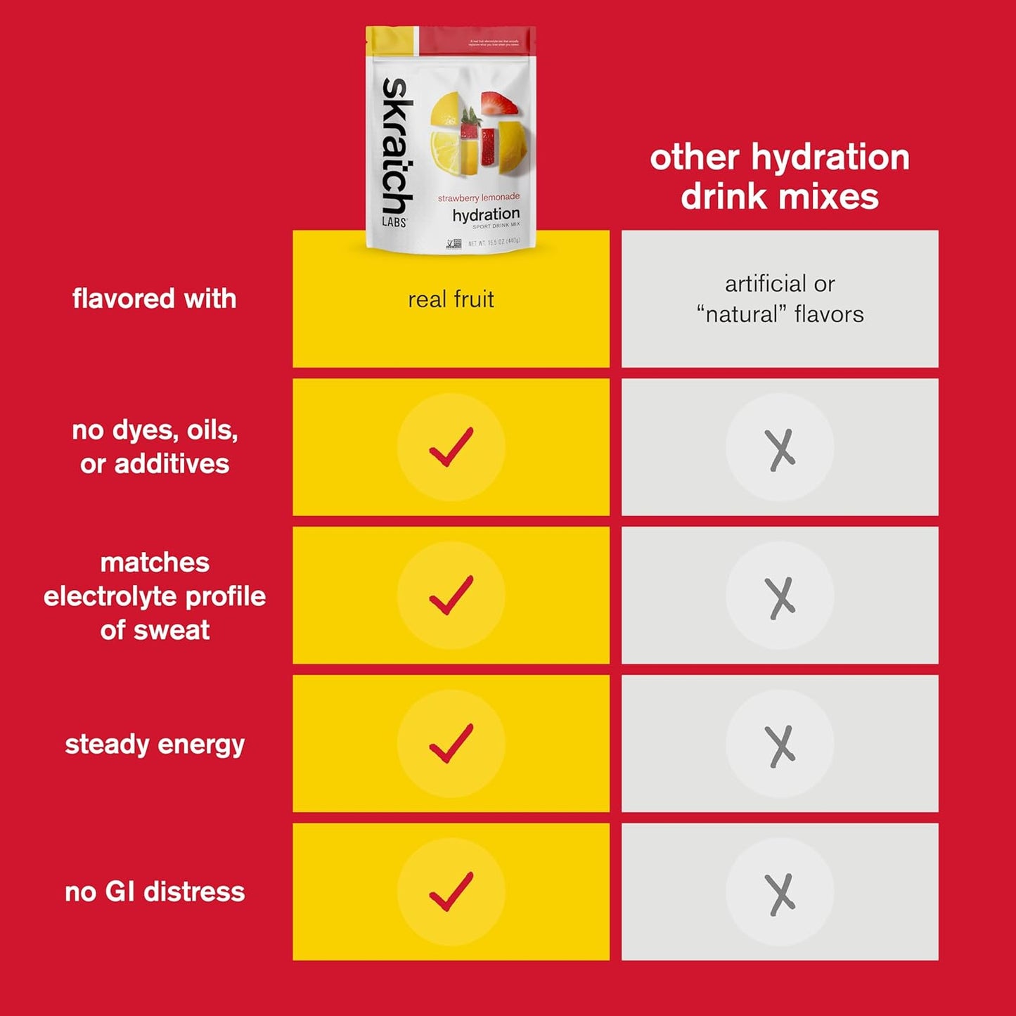 strawberry-lemonade-electrolyte-powder-for-exercise-performance---skratch-labs-hydration-mix-non-gmo-vegan-kosher-20-servings-6
