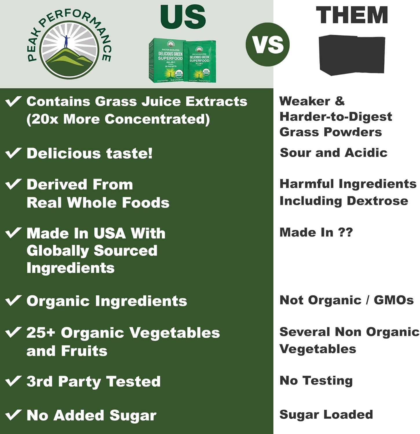 organic-greens-superfood-powder-single-serve-packets-for-peak-performance---25-all-natural-ingredients-for-max-energy---20-pack-2