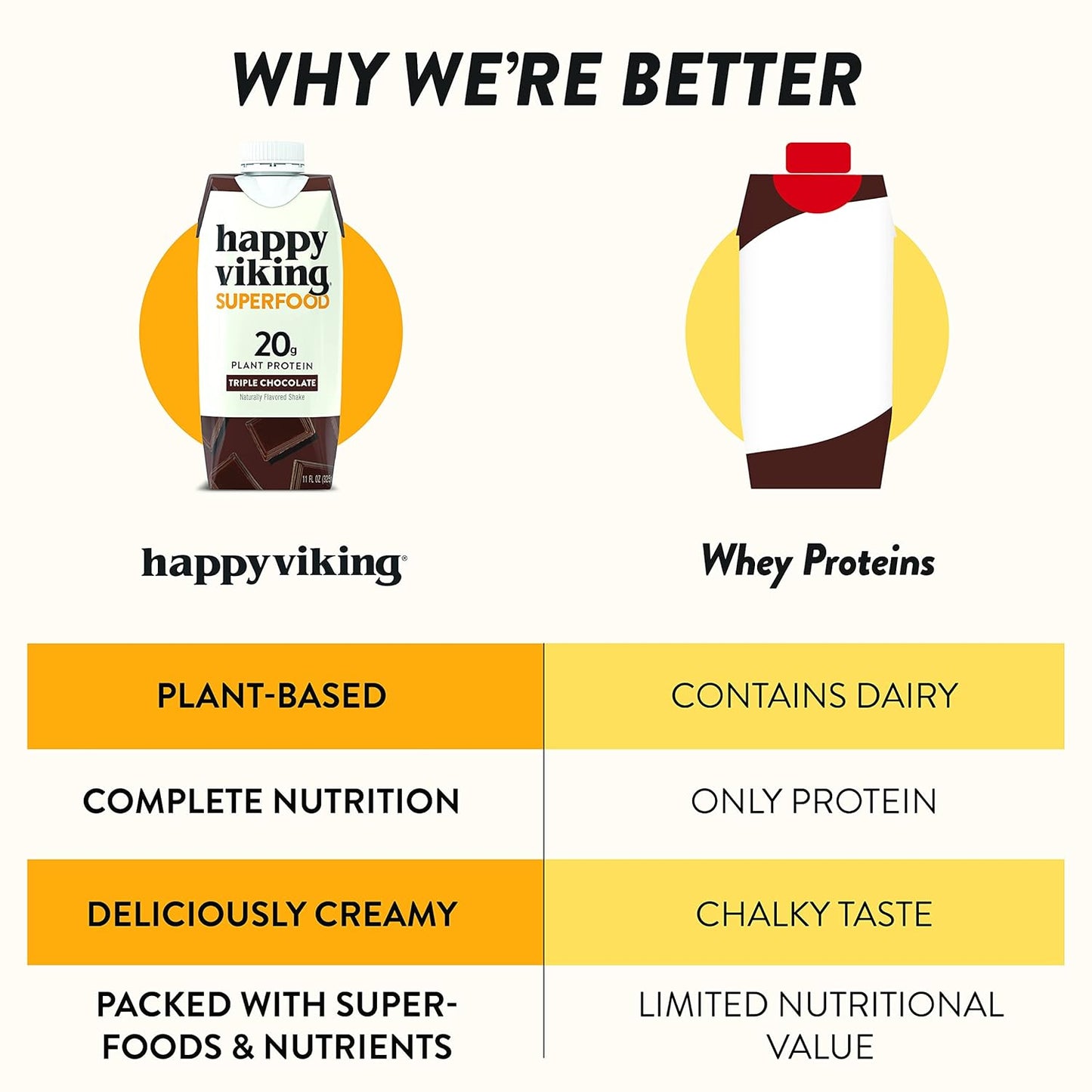 venus-williams-happy-viking-chocolate-vegan-plant-protein-shake---20g-protein-omega-3-amino-acids-bcaas-gluten-free-non-gmo---pack-of-12-11oz-7