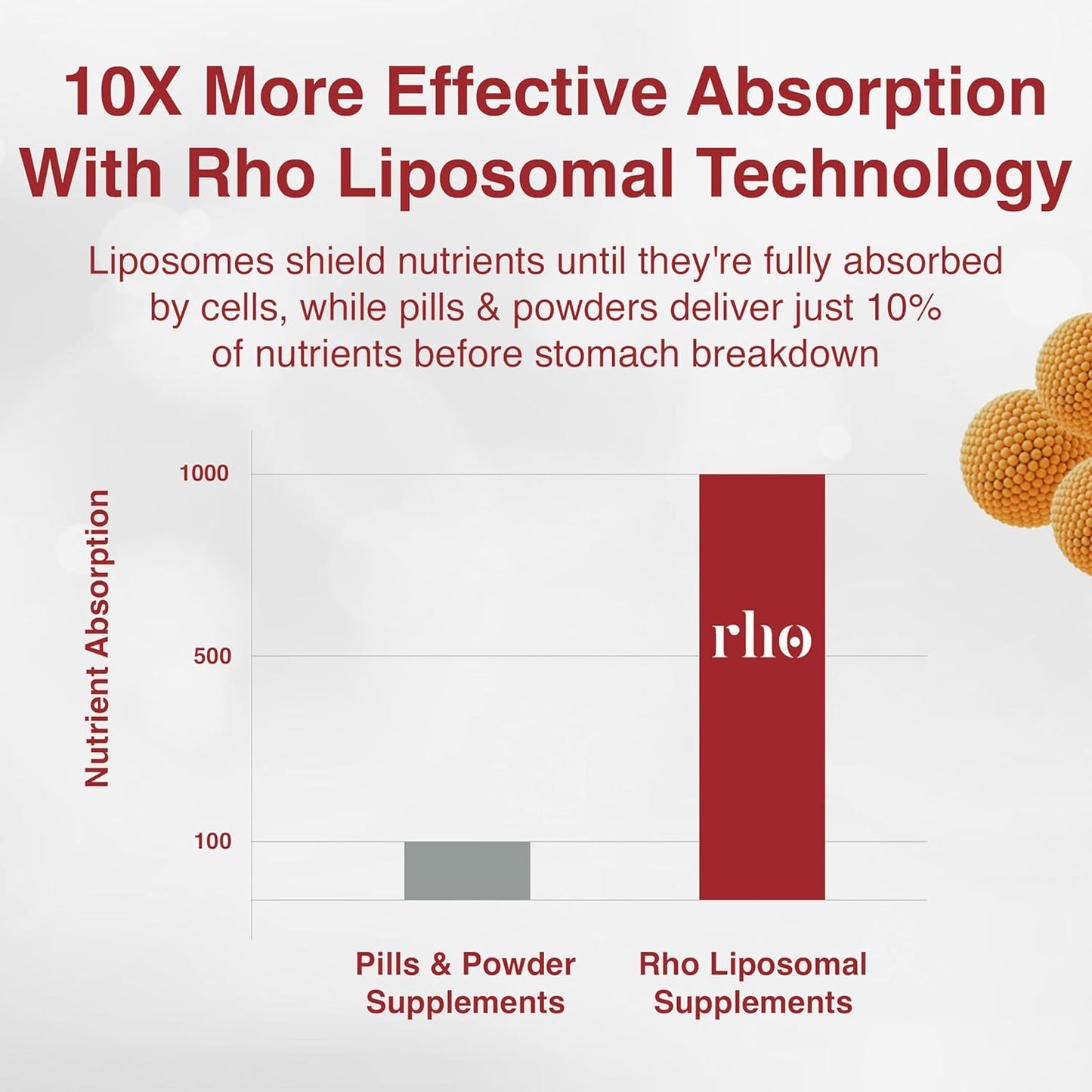 Liposomal Curcumin + Resveratrol Liquid Supplement - High Absorption for Joint Comfort & Overall Well-Being - Espot.com.au