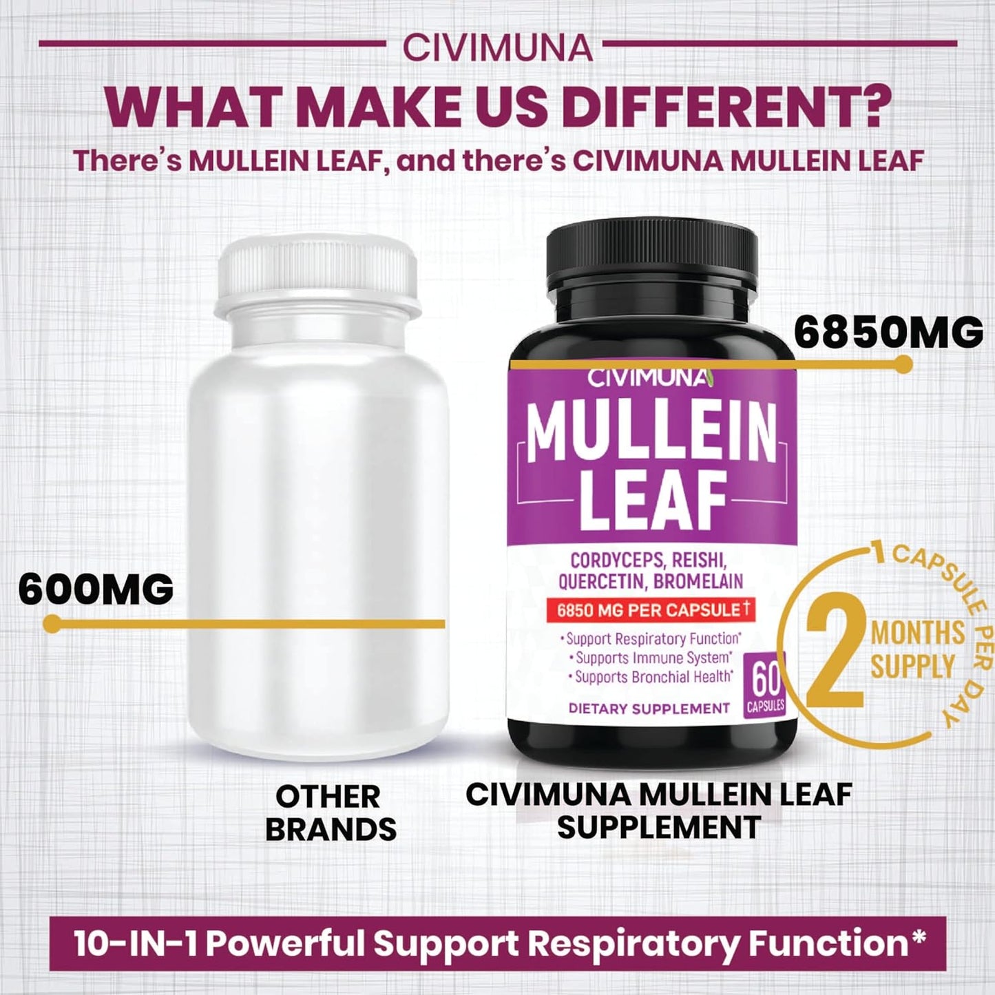 2-pack-civimuna-mullein-leaf-capsules---6850mg-with-cordyceps-and-reishi---4-month-supply-4