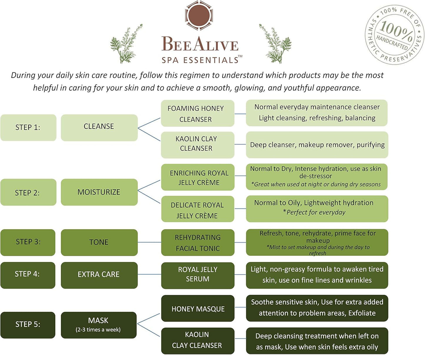 natural-beealive-delicate-royal-jelly-creme---spa-essential-2