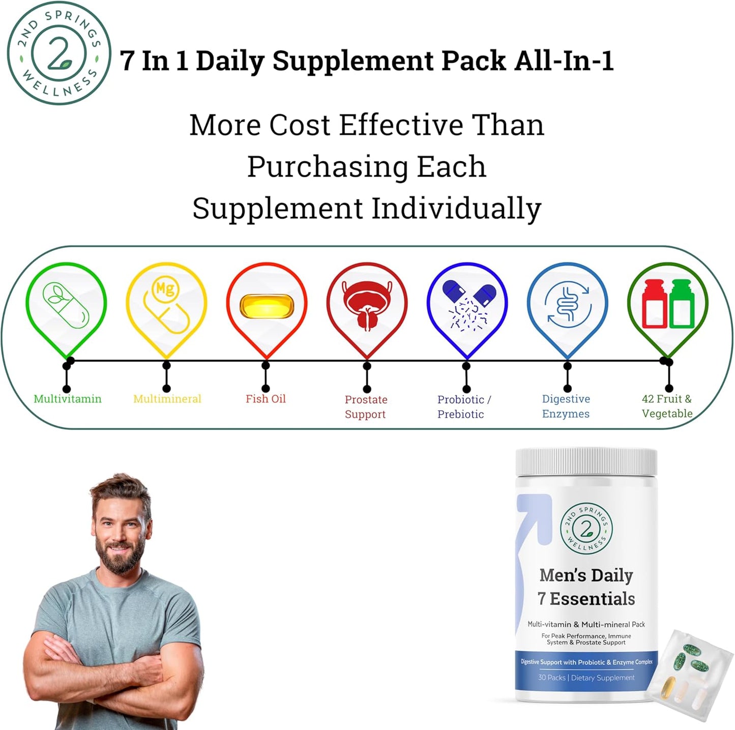 Men's Daily Vitamin Bundle with Vitamin D3+K2 Chewables and Super B-100 Complex - 2nd Springs Essentials - Espot.com.au