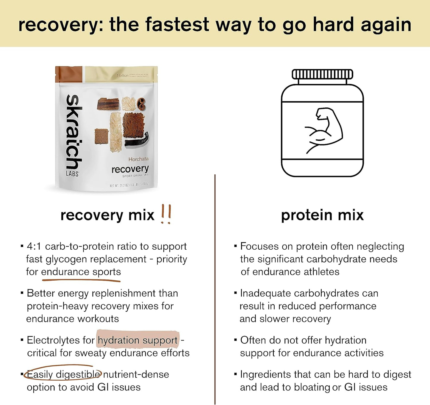 skratch-labs-horchata-post-workout-recovery-drink-mix-212-oz---complete-milk-protein-probiotics-gluten-free-kosher-vegetarian---12-servings-5