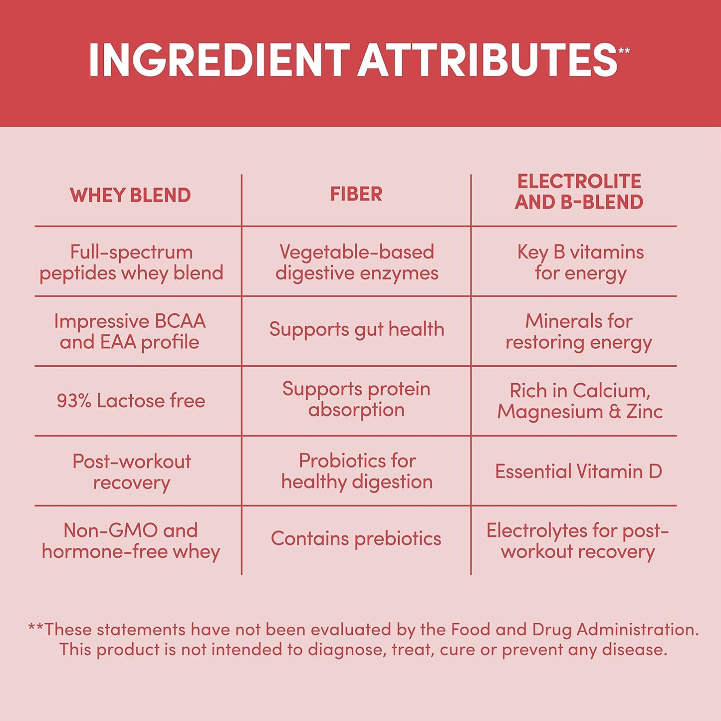 Natural Designer Whey Protein Powder with Probiotics, Fiber, and B-Vitamins - Gluten-Free Summer Strawberry Flavor - 2 lb Jar - Espot.com.au