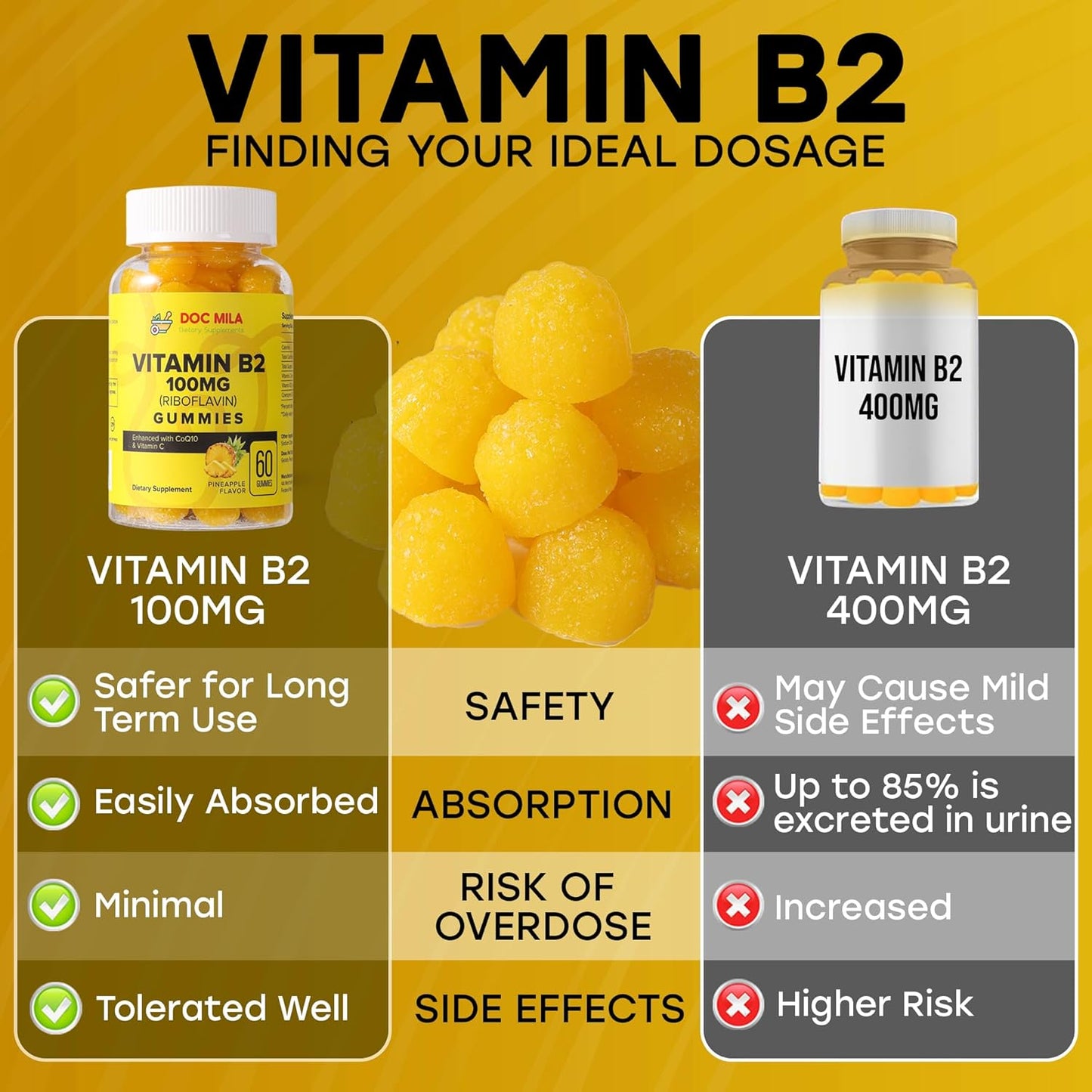 vitamin-b2-gummies-100mg-for-adults-and-kids---riboflavin-migraine-relief-supplement-4