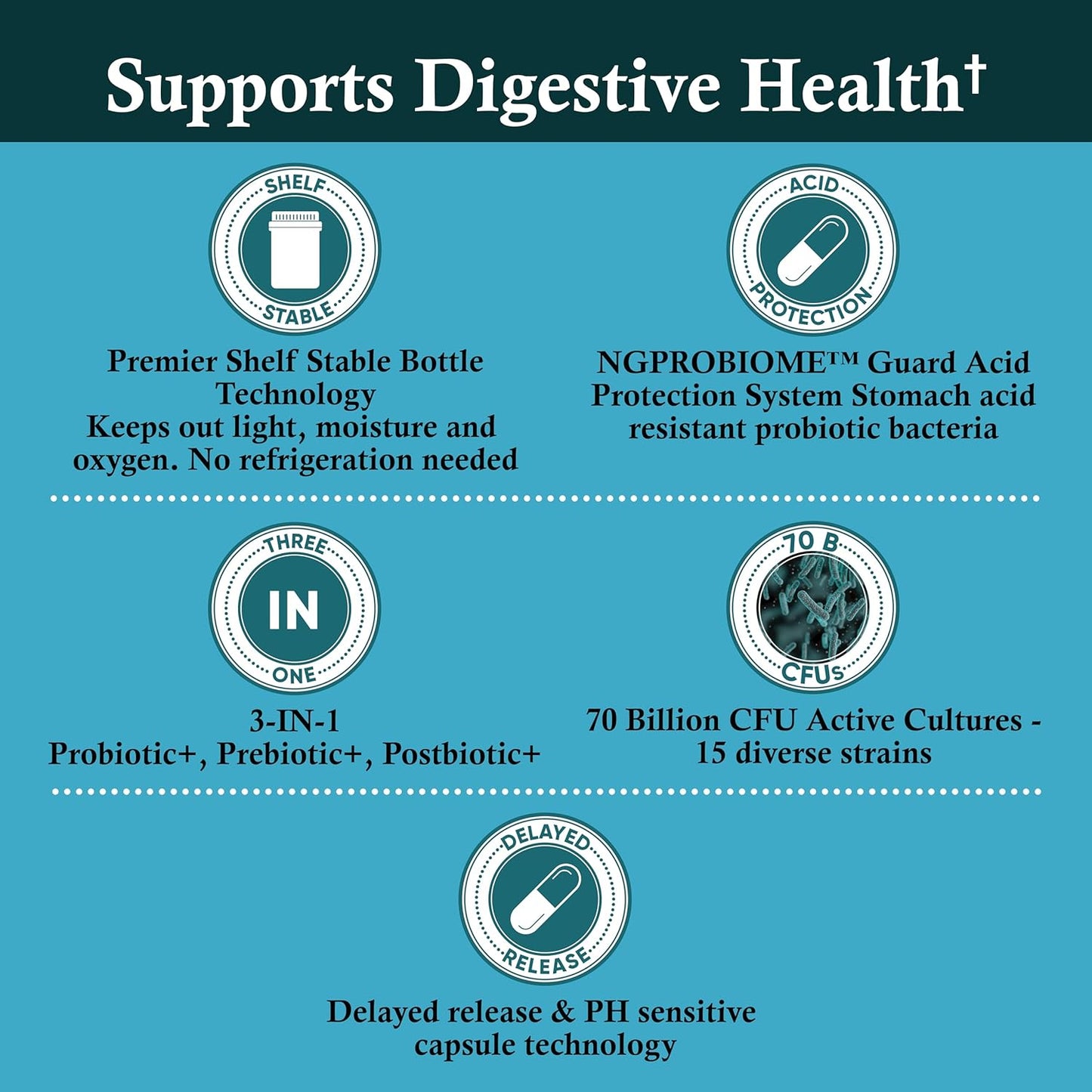probiotics-70-billion-cfu-with-prebiotic-postbiotic---digestive-immune-support-for-men-women---gas-bloating-constipation-relief-4