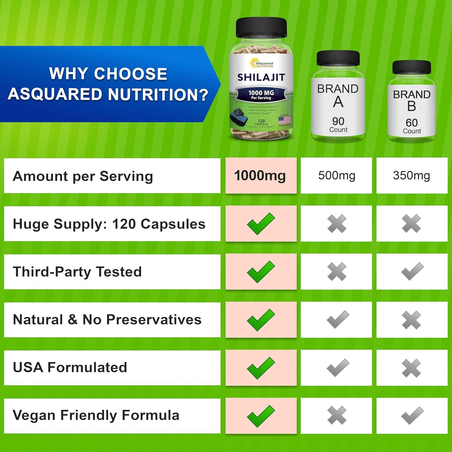 shilajit-extract-supplement-1000mg---120-capsules---pure-humic-fulvic-acid---trace-minerals---alternative-to-resin-drops---by-asquared-nutrition-3