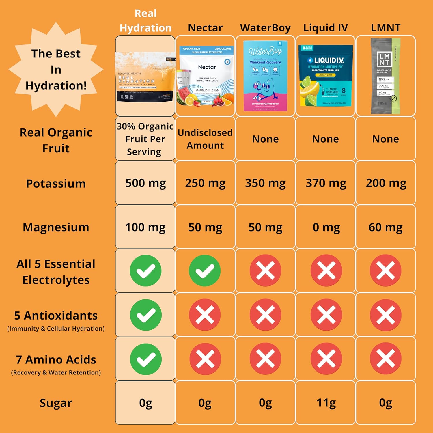 organic-fruit-pink-salt-electrolyte-powder-for-hydration-immune-support---vegan-sugar-free---peach-mango-flavor---15-servings-4