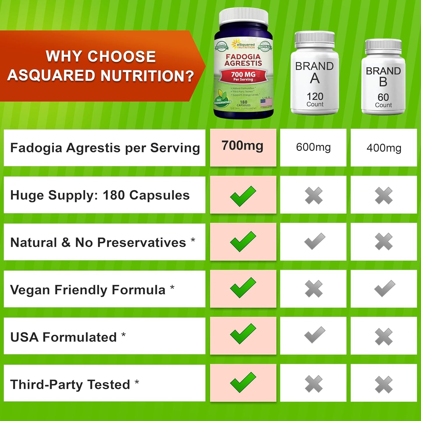 180-capsules-of-asquared-nutrition-fadogia-agrestis-extract---700mg-per-serving---herbal-supplement-pills-for-men---testosterone-booster-and-libido-support-3