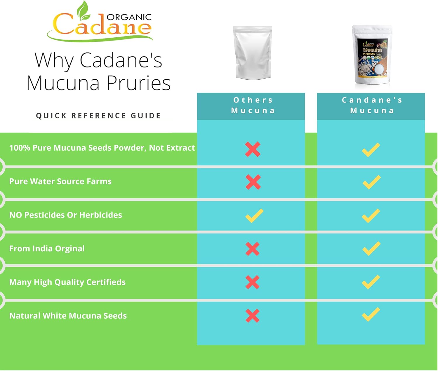 1-lb-organic-cadane-mucuna-pruriens-powder---brain-health-immune-support-energy-boost---vegan-usda-certified---pure-velvet-beans-extract-from-india-5