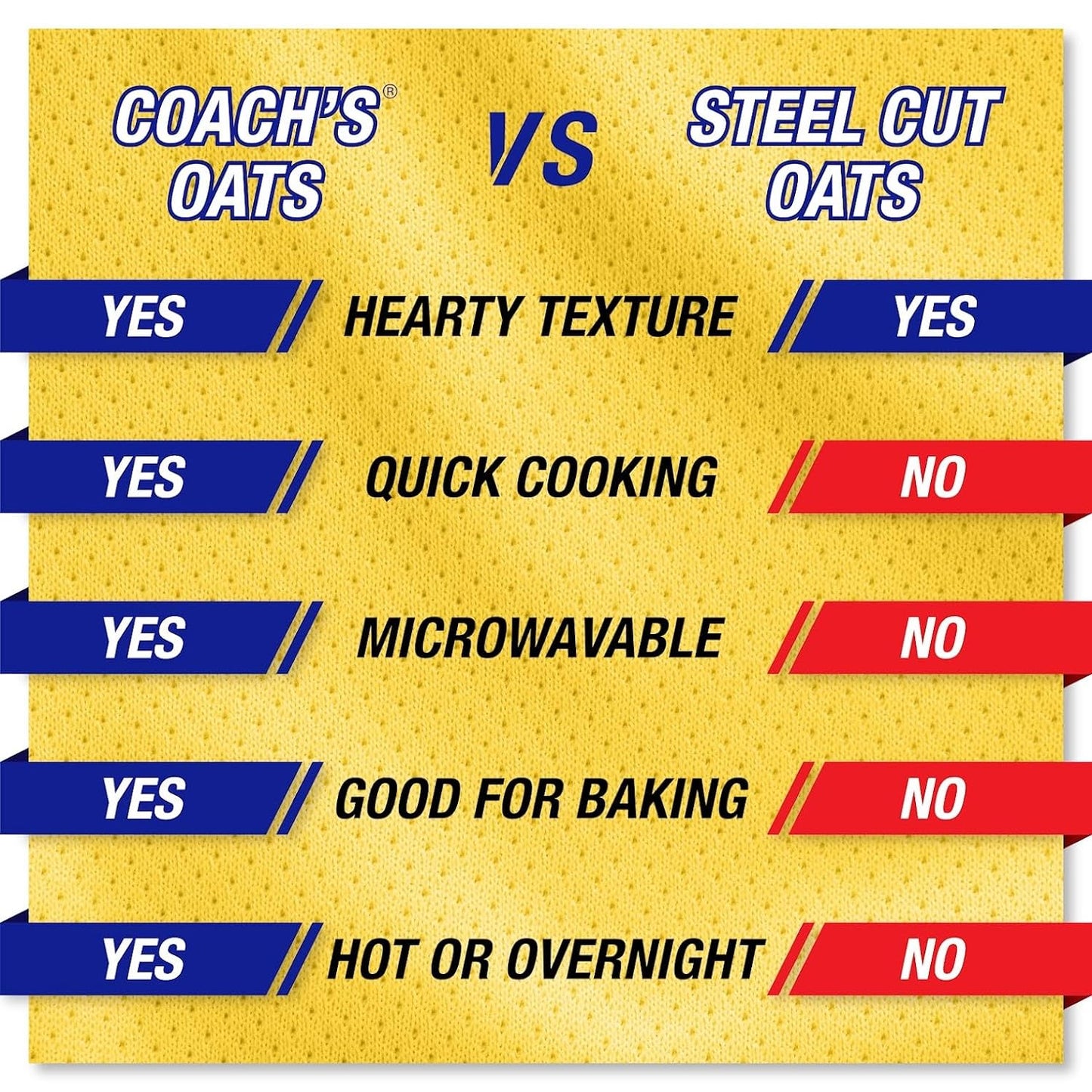 coachs-oats-whole-grain-oatmeal-3-lbs-48-oz-pack-of-2-cracked-n-toasted-quick-cooking-oats-heart-healthy-breakfast-microwavable-stovetop-overnight-oatmeal-ready-in-3-5-minutes-delicious-start-to-your-day-2