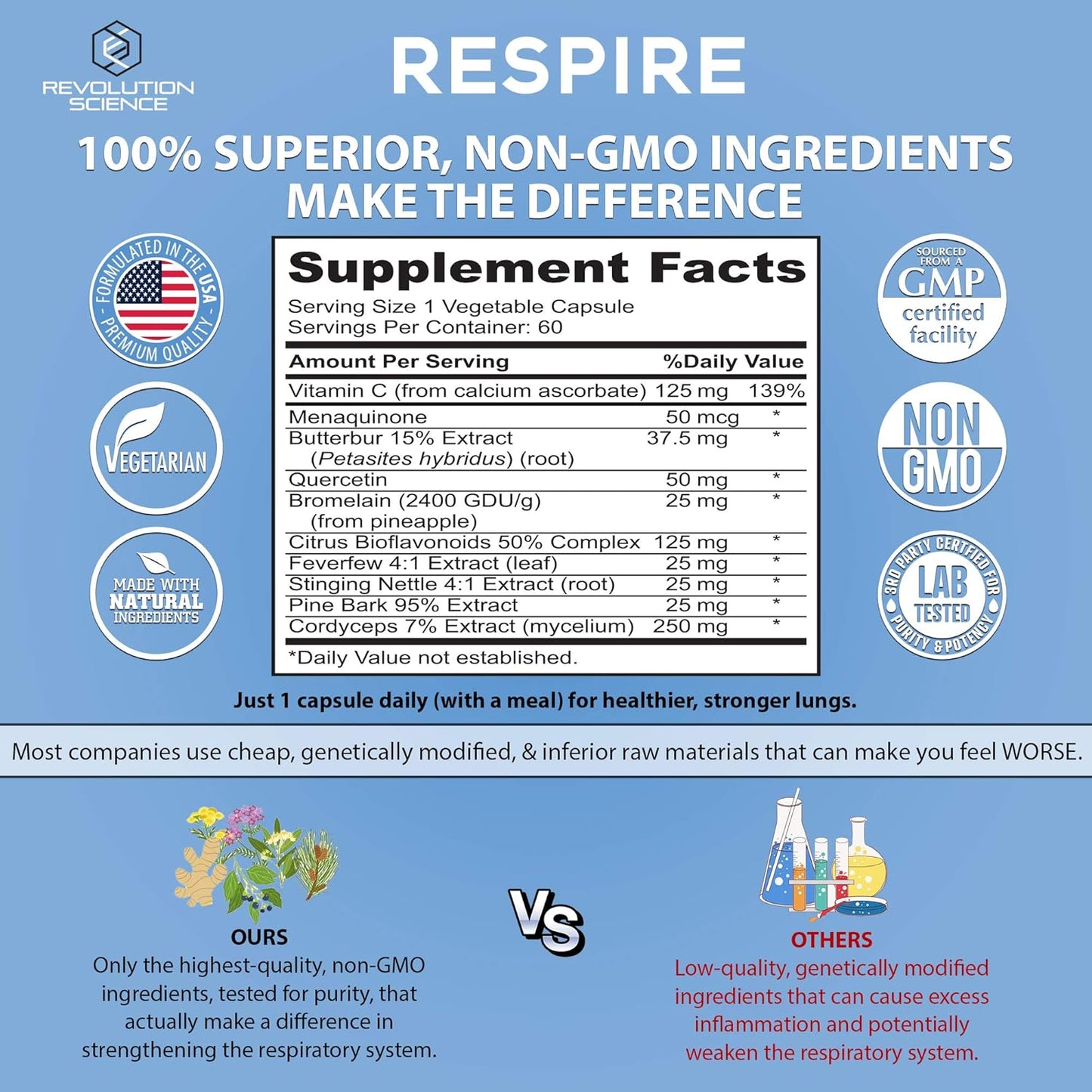 Respire Lung Support Supplement - Lung Cleanse & Detox Formula with Quercetin, Bromelain & Butterbur for Clear Lungs and Bronchial Support - 60 Capsules - Espot.com.au