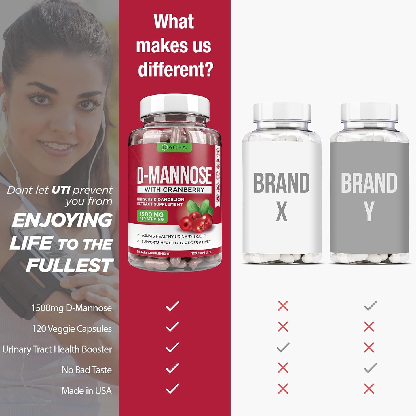 d-mannose-capsules-with-cranberry-dandelion-hibiscus---120-caps-1500mg---supports-bladder-urinary-tract-health-6