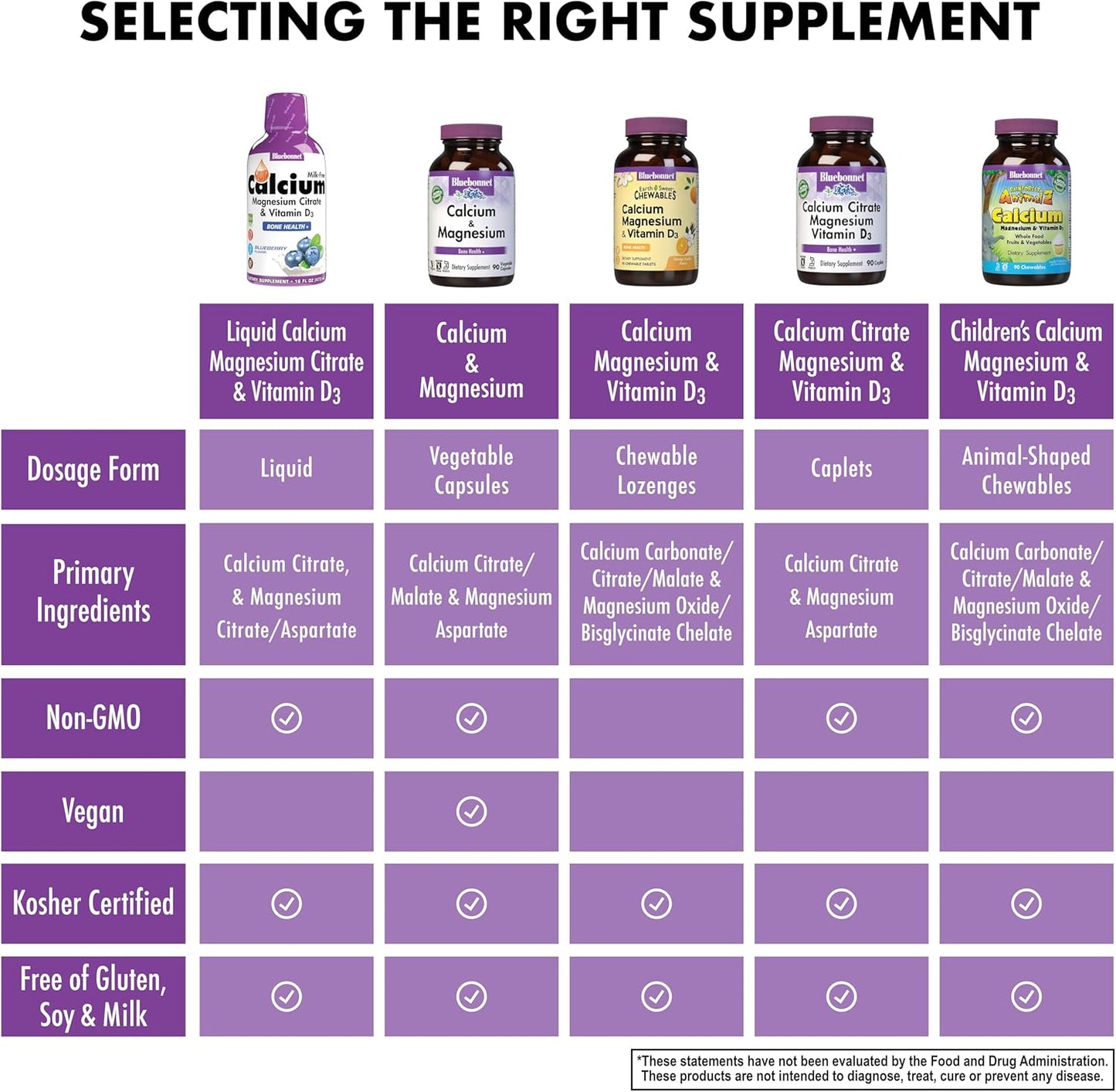 bluebonnet-nutrition-blueberry-liquid-calcium-citrate-magnesium-citrate-with-vitamin-d3-for-bone-health---gluten-soy-and-milk-free---kosher---32-servings-16-fl-oz-bottle-6