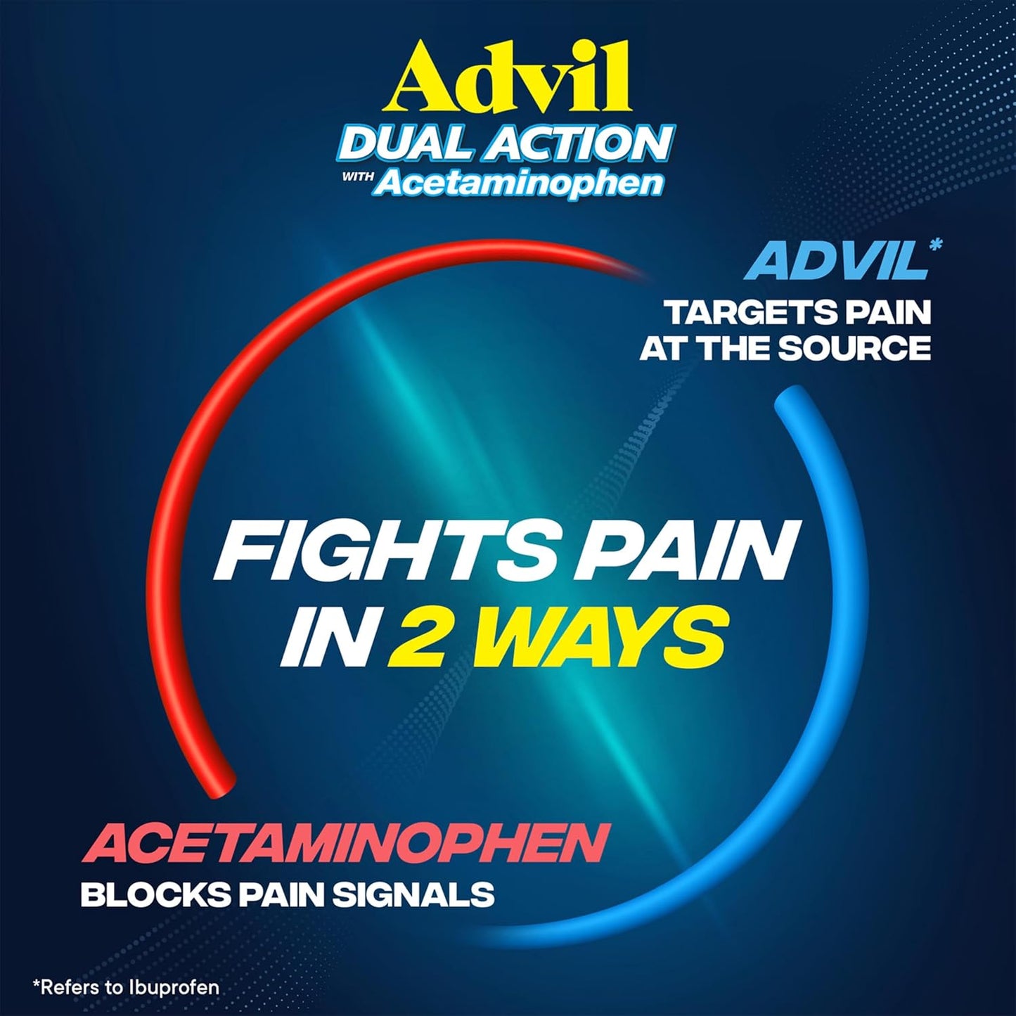 advil-dual-action-caplets-for-8-hour-pain-relief-coated-144-ct-advil-pm-sample---acetaminophen-ibuprofen-combination-3