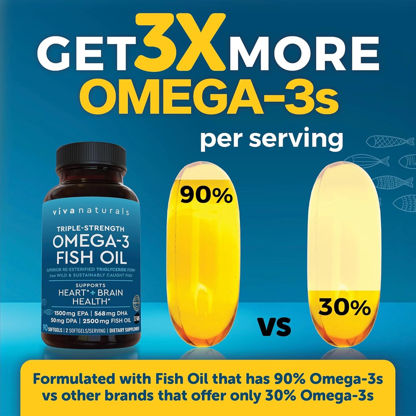 triple-strength-omega-3-fish-oil-supplement-with-re-esterified-fatty-acids---2500mg-90-softgels-for-men-and-women---pescatarian-friendly-omega-3-pills-6
