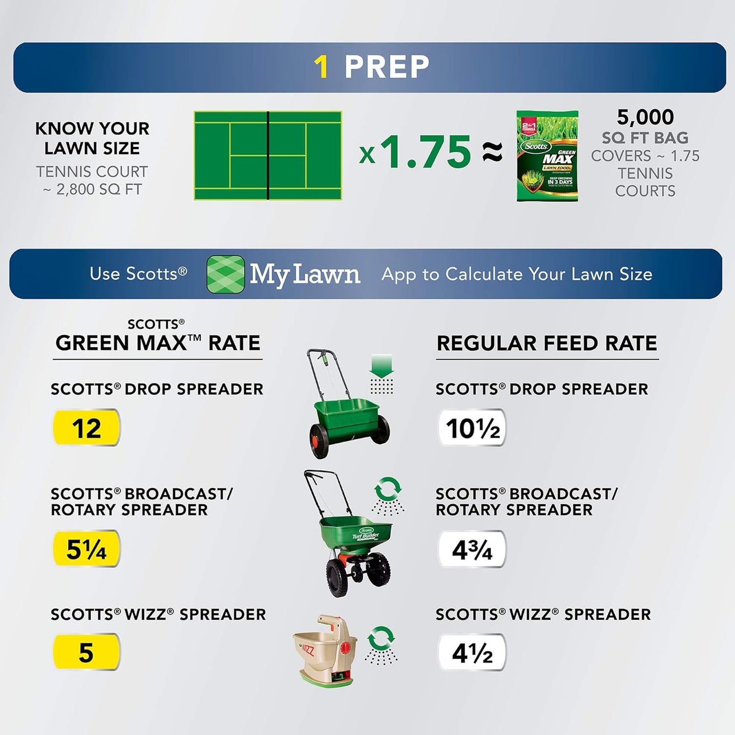 Scotts Green Max Lawn FoodFL Fertilizer with Iron Supplement - 10,000 sq. ft. Coverage for Greener Grass - 30.30 lbs. - Espot.com.au