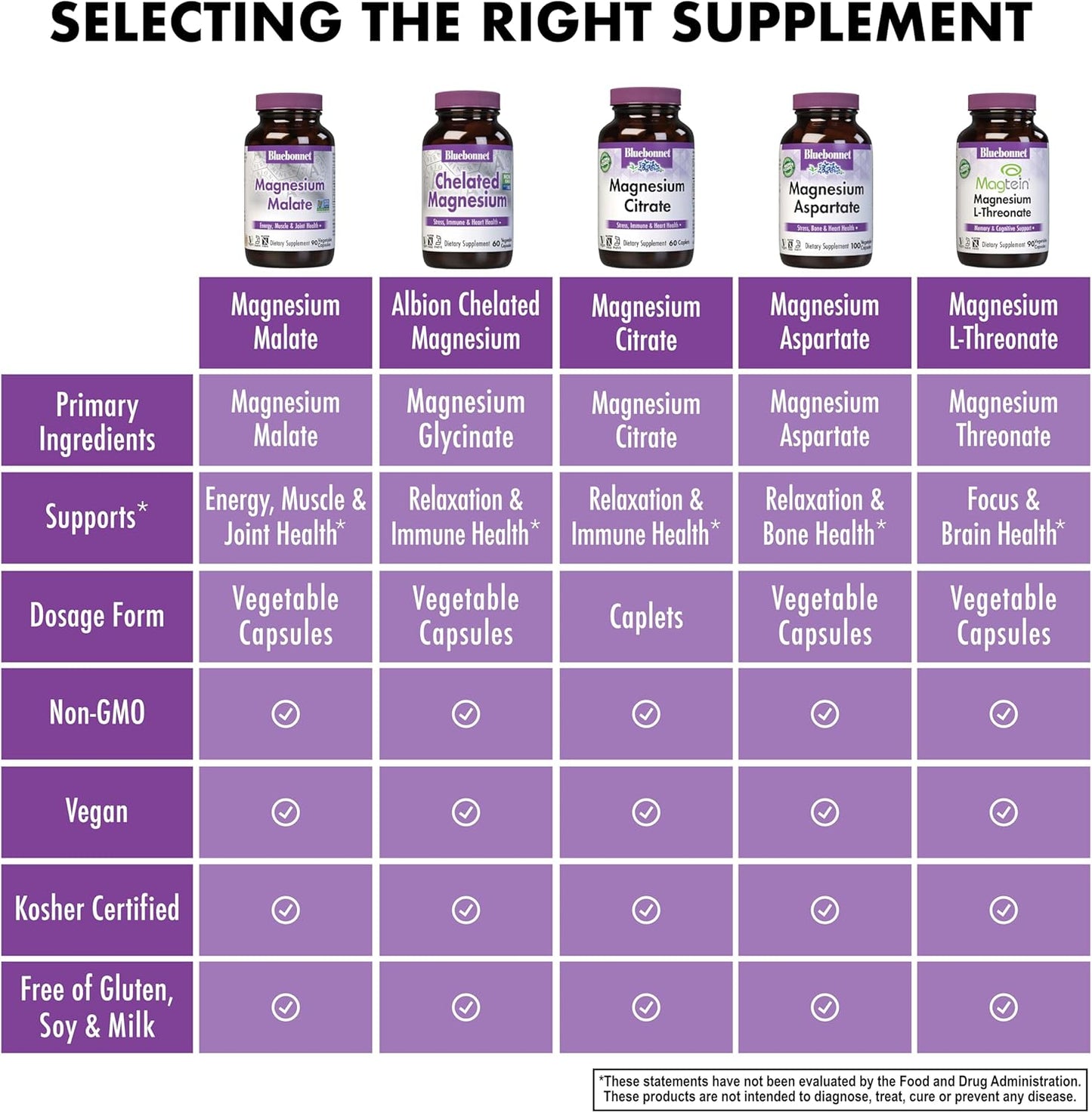 bluebonnet-nutrition-magnesium-malate-capsules---energy-muscle-joint-support---non-gmo-vegan-kosher-gluten-free---90-count-6